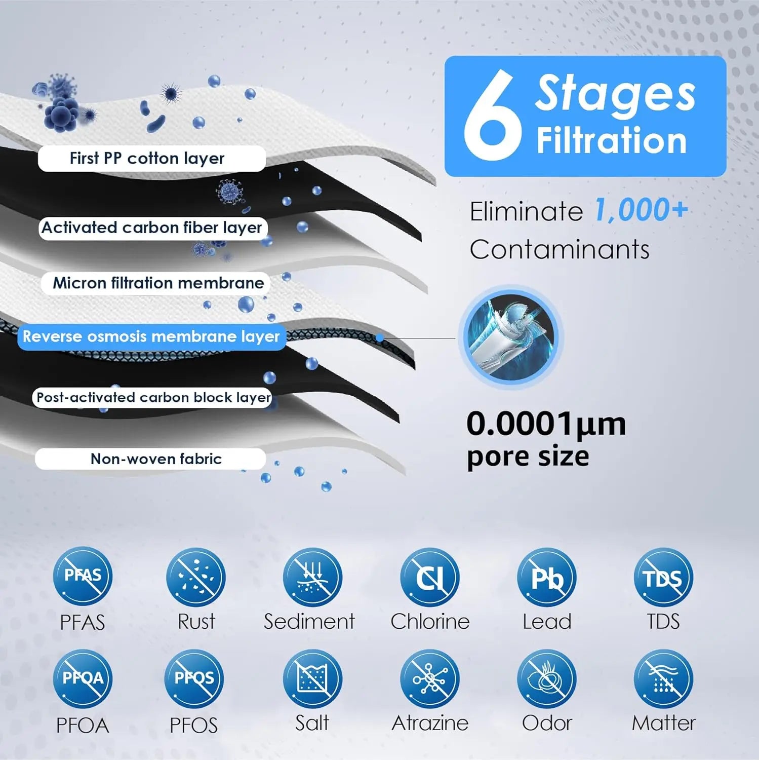 Sistema de Osmosis Inversa Waterdrop 6 etapas de filtración elimina más de 1000 contaminantes con tecnología avanzada