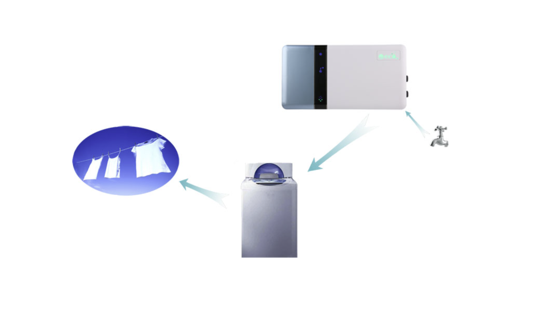Sistema Purificador de Ozono ECO-Laundry haciendo el lavado sin detergentes.